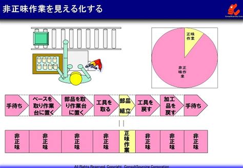 工程順序|工程順序と作業順序の違い 